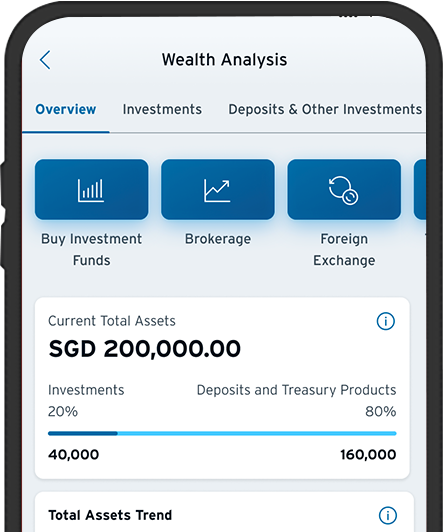 Portfolio Wealth Analysis 